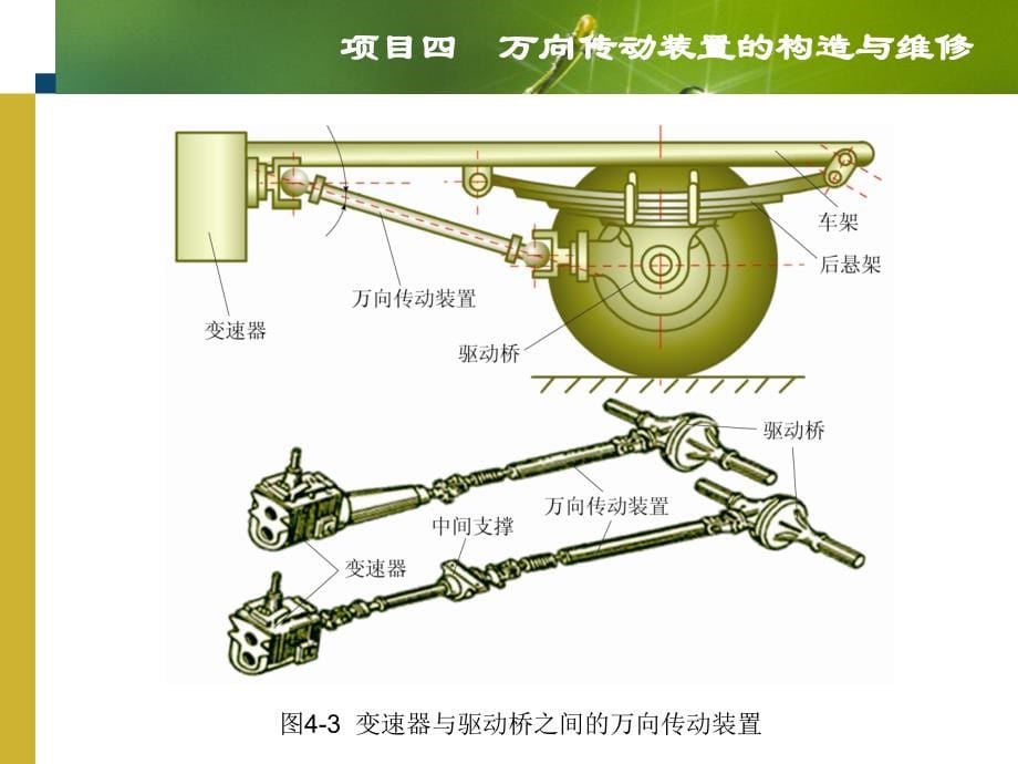 万向传动装置的构造与维修_第5页