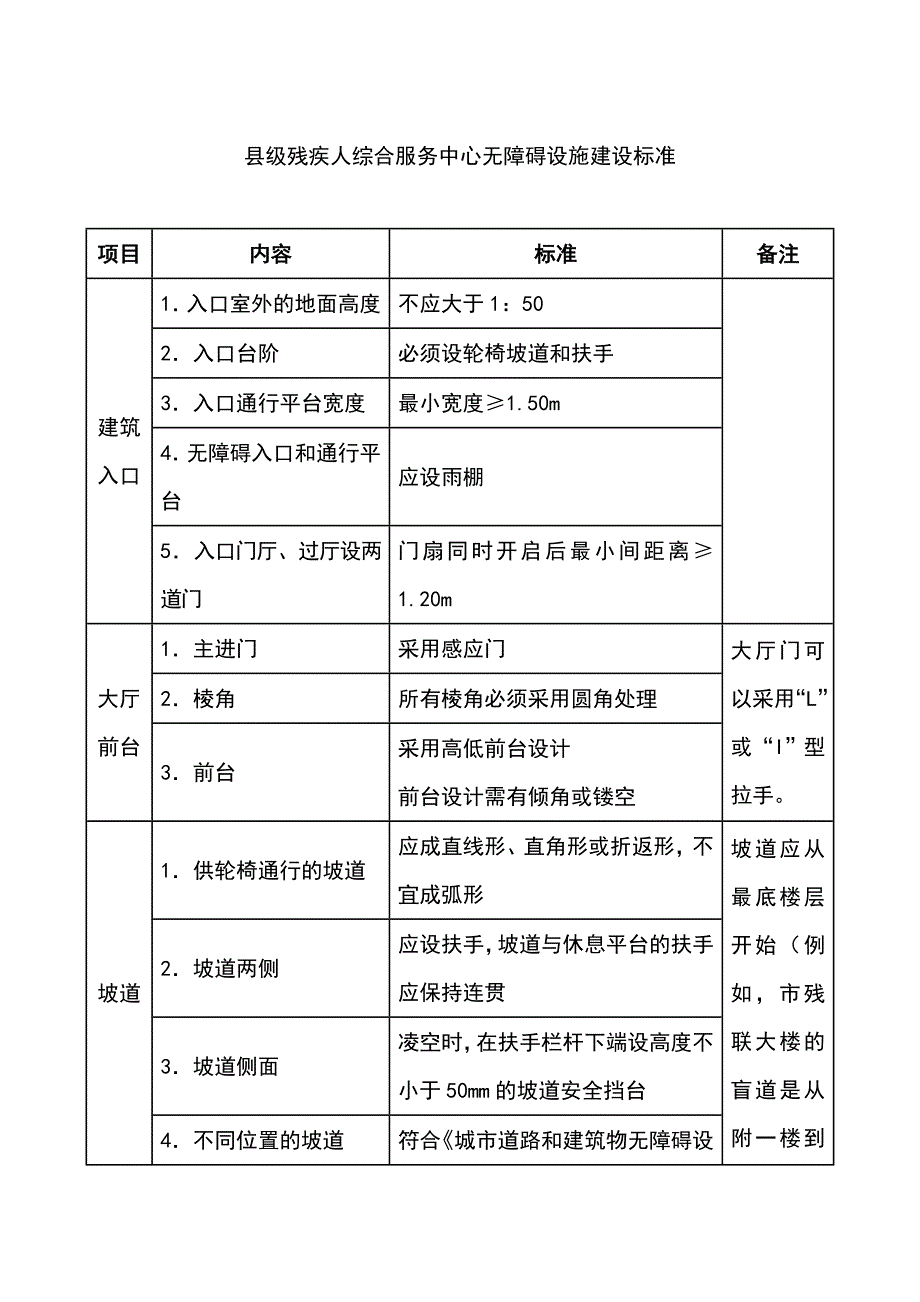 县级残疾人综合服务中心无障碍设施建设标准_第1页