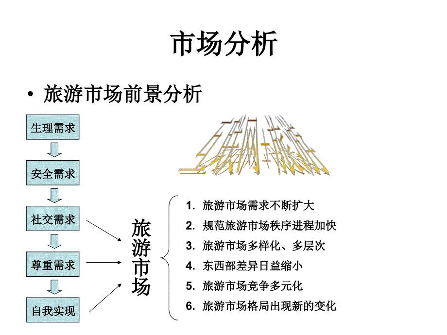 旅游市场分析及盈利_第1页