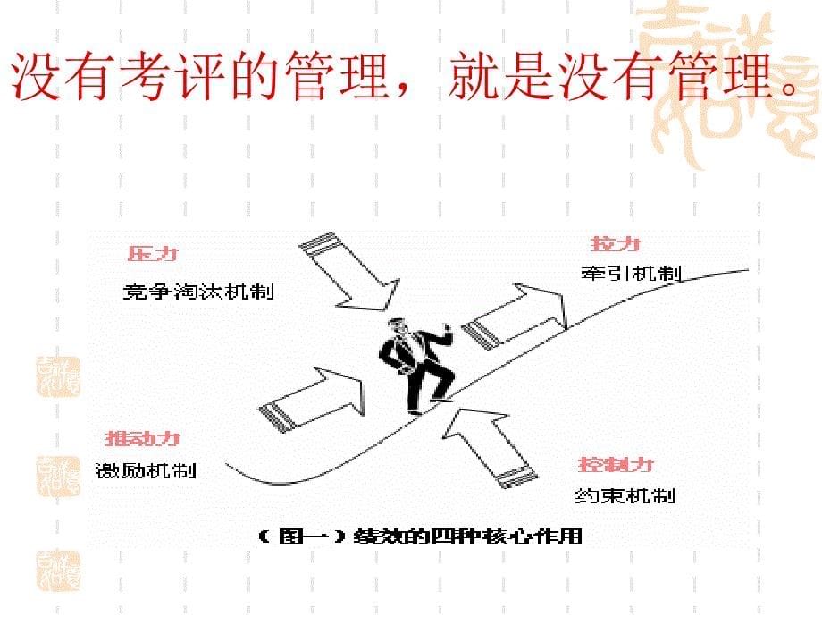 销售人员的绩效考评_第5页