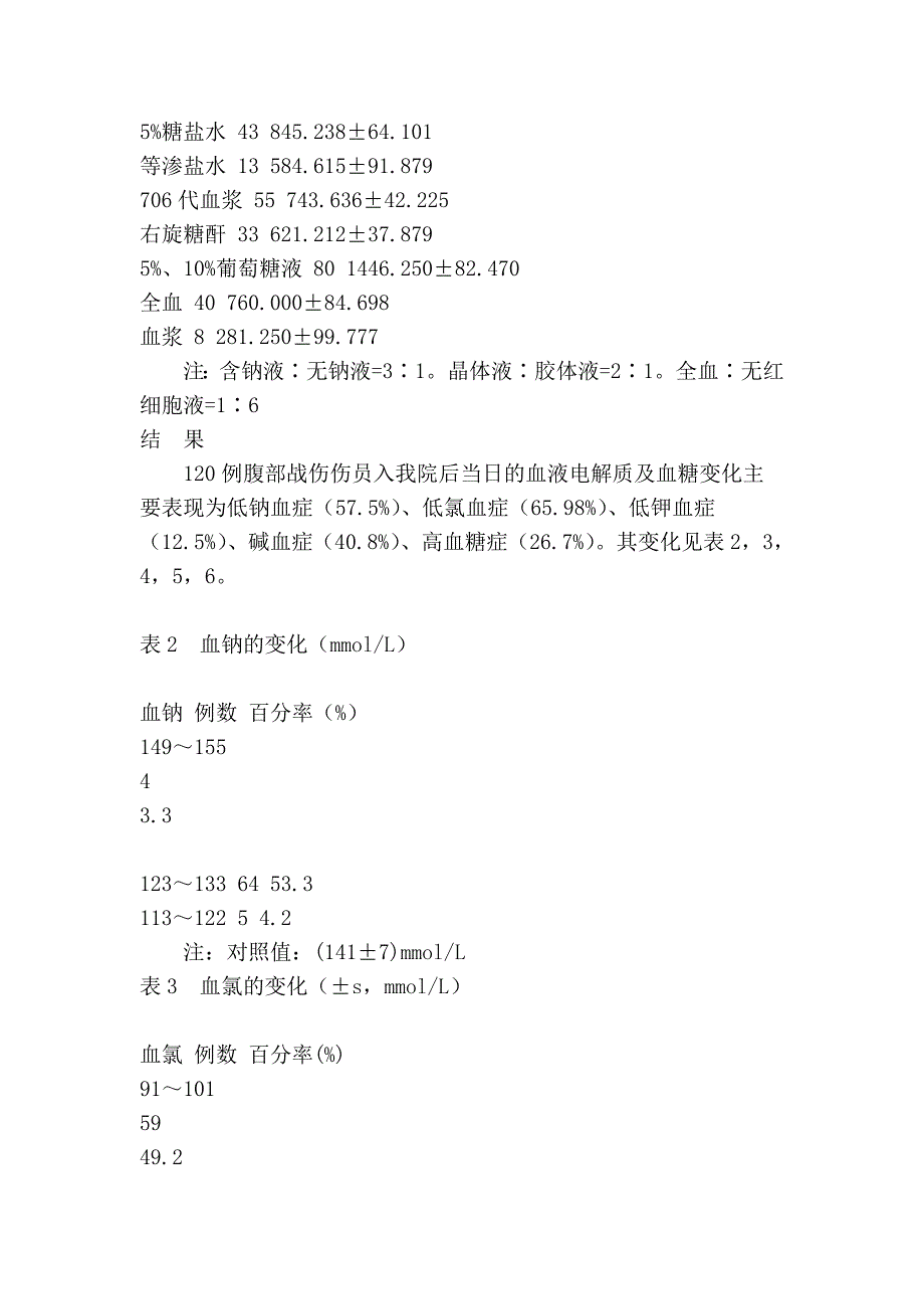 腹部战伤后血浆电解质及血糖的变化_第3页