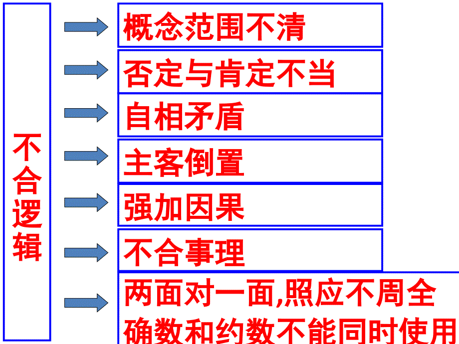 高2014届病句复习之六不合逻辑_第3页