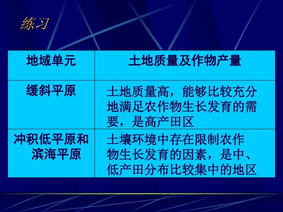 中低产田的综合治理地理背景_第4页