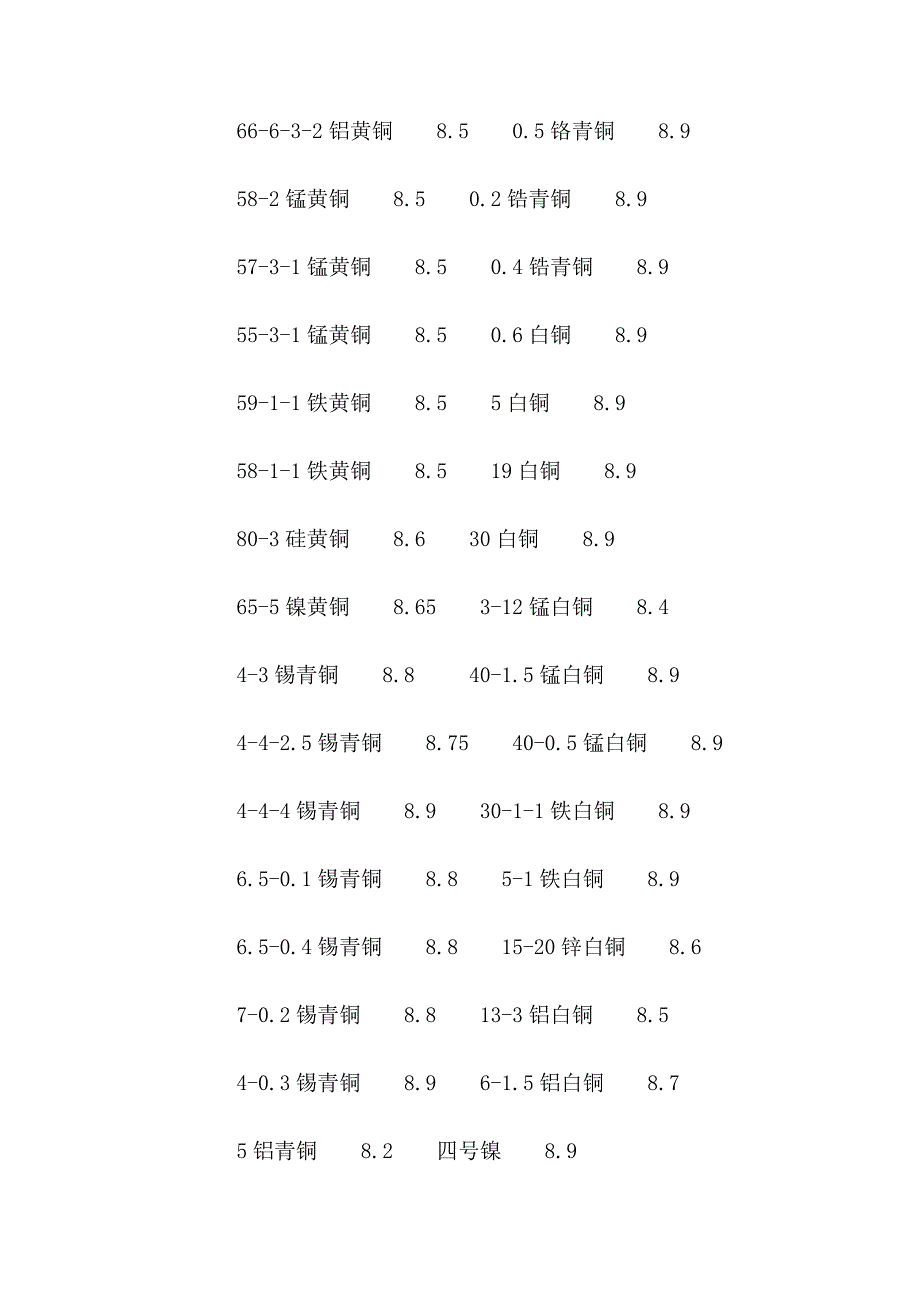 基础知识--金属材料的密度_第3页