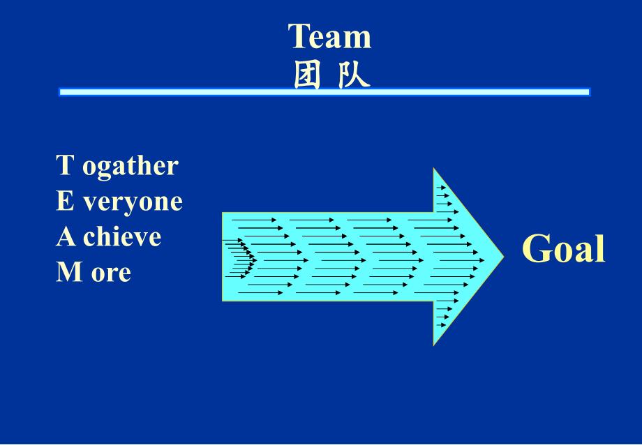 团队的沟通技巧_第2页