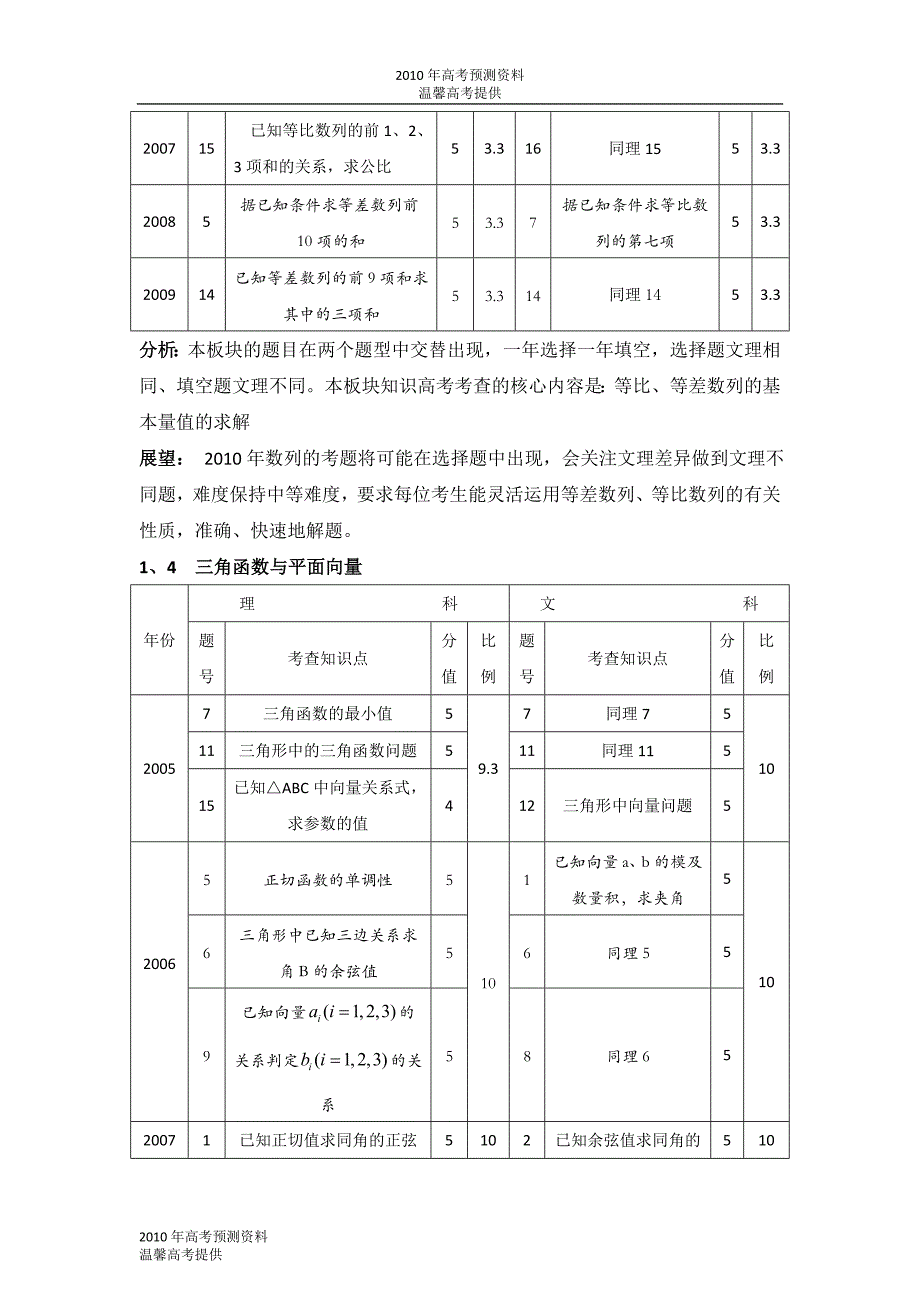 高考数学考前指导7：纵观五年考题探索命题规律_第4页