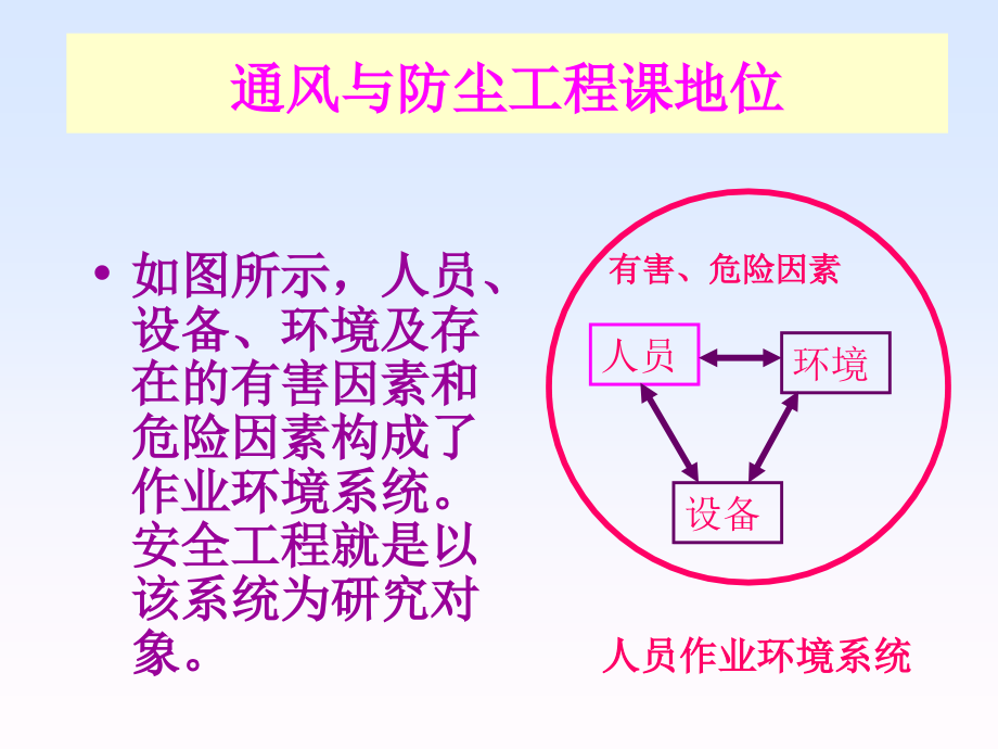 地下建筑工程施工———— 通风与安全_第3页