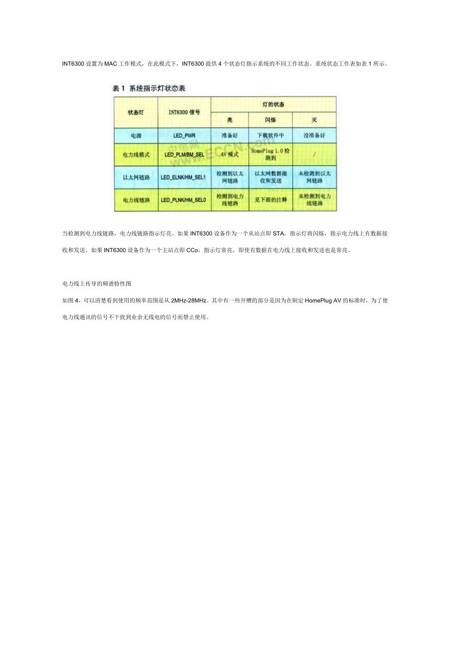 基于int6300的电力线调制解调器设计_第4页