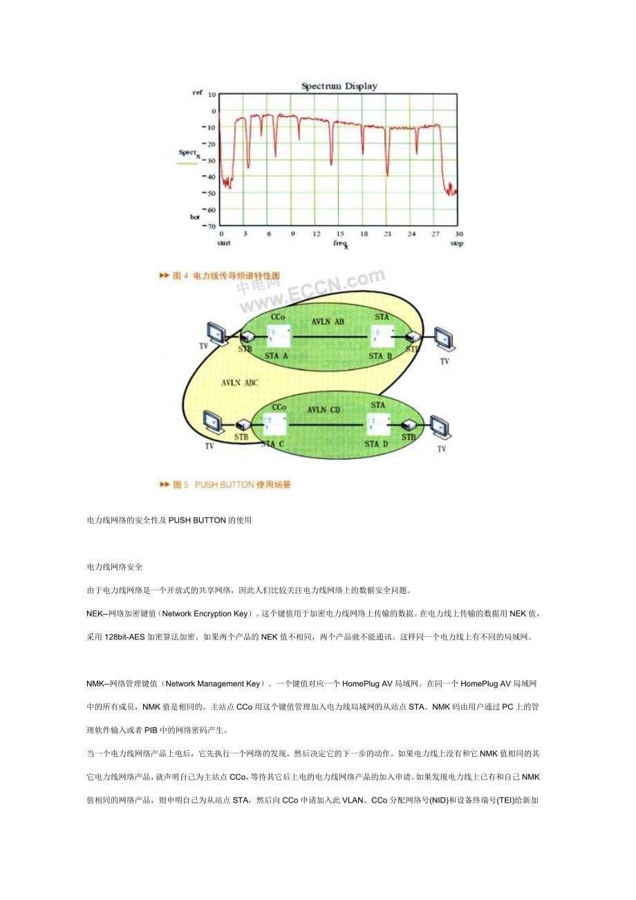 基于int6300的电力线调制解调器设计_第5页