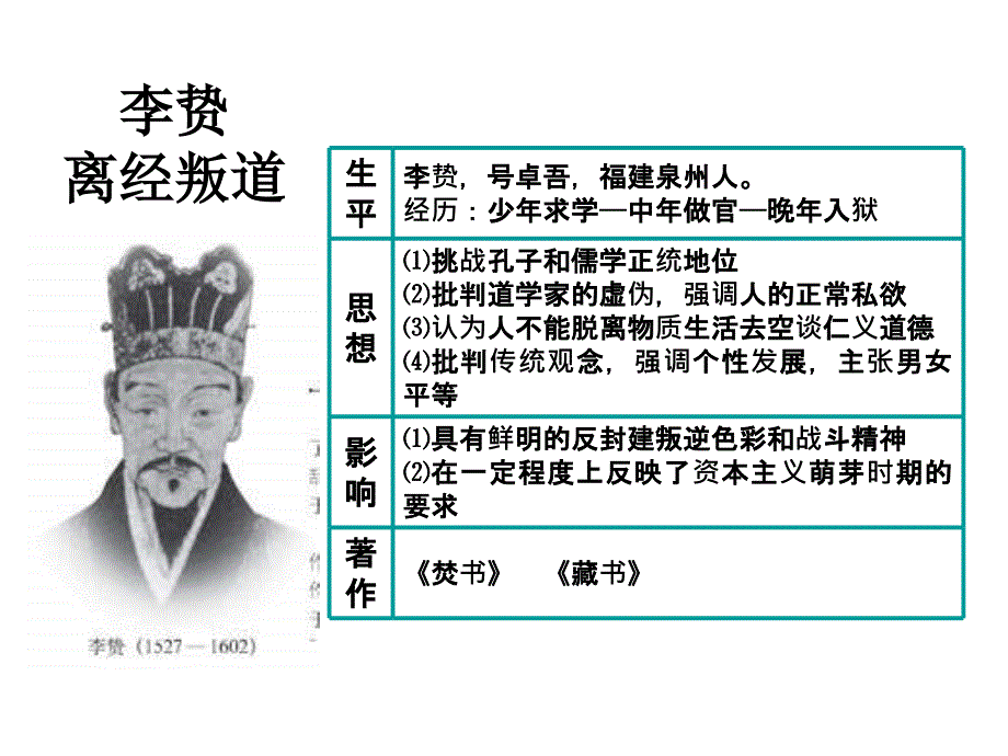 高一历史明清之际活跃的儒家思想_第3页