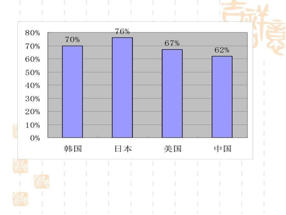 【2011年苏北四市高三一检复习研讨会公开课材料(三)】陈娟漫画作文示范课_第5页