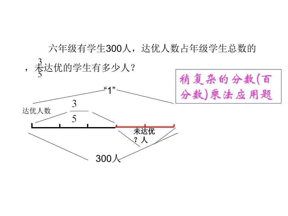 六年级数学分数乘法应用题_第5页