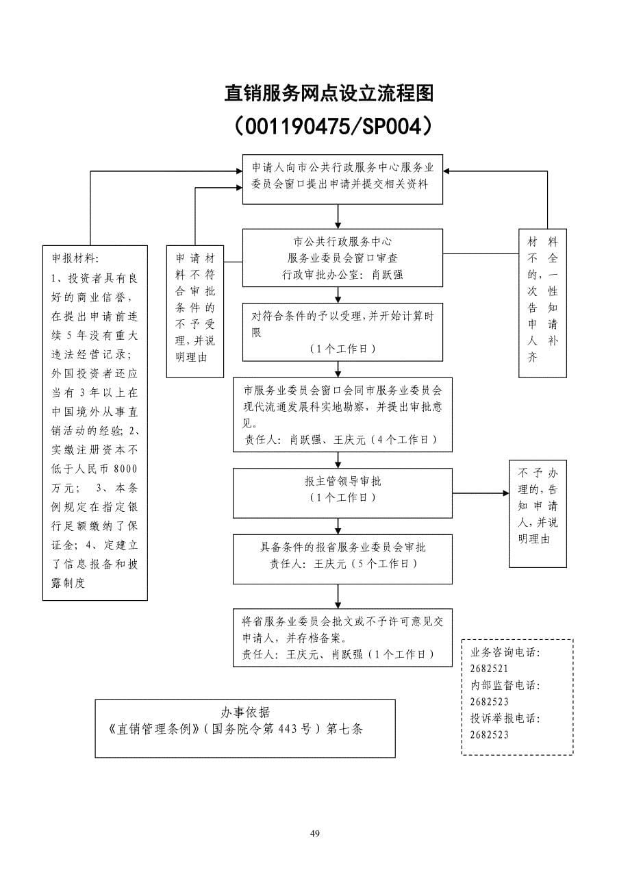 拍卖企业设立审核流程图_第5页