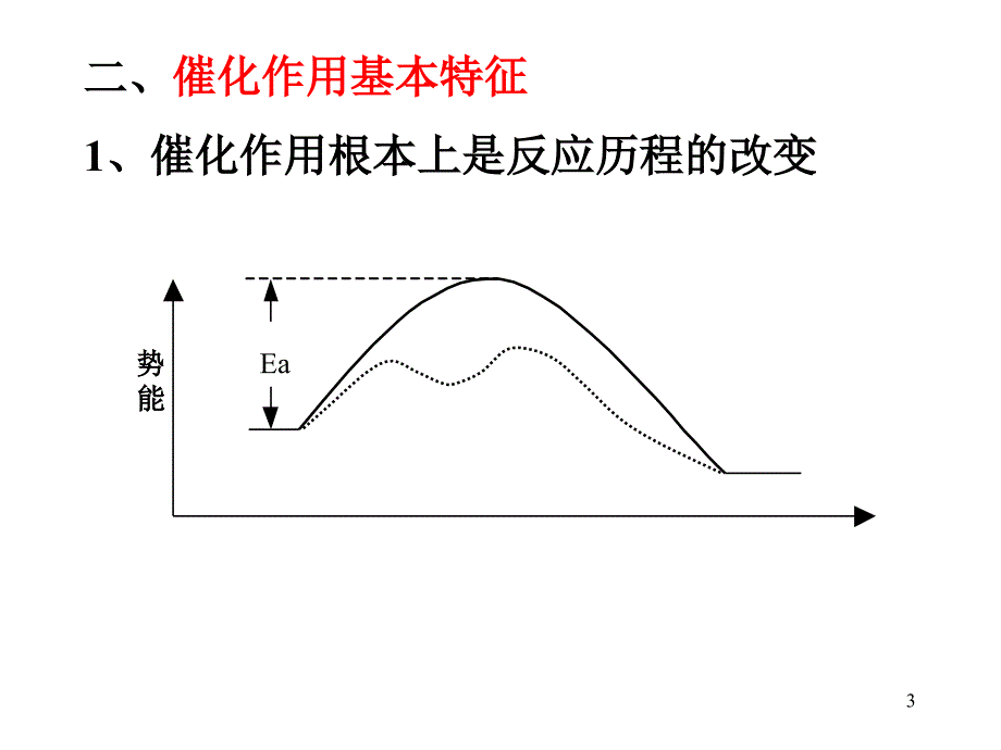 化学反应动力学-5_第3页