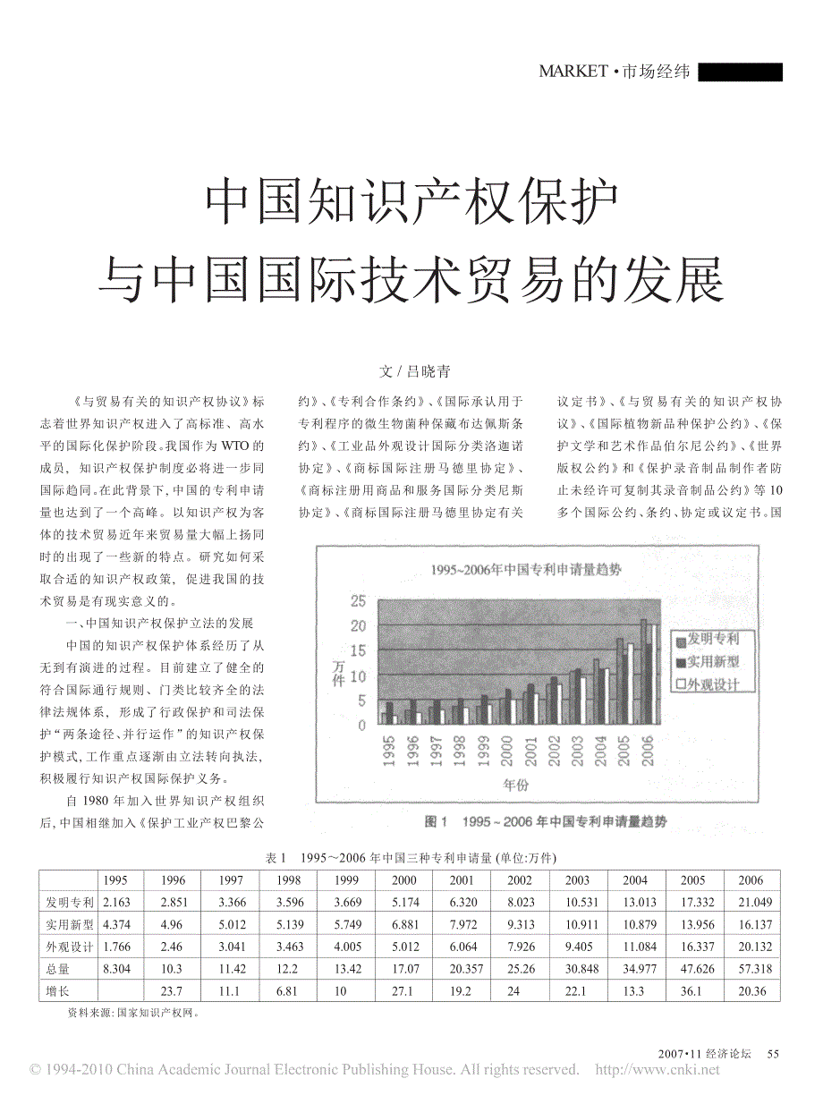 中国知识产权保护与中国国际技术贸易的发展_第1页