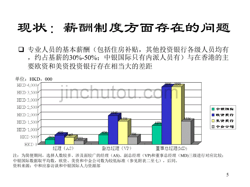 国际投行薪酬方案_第5页