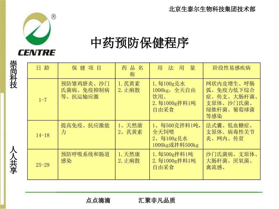 大型肉鸡自养场疾病预防保健方案_第5页