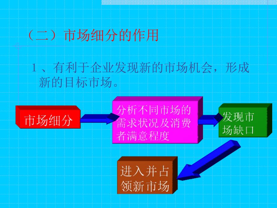 旅游市场细分_第2页