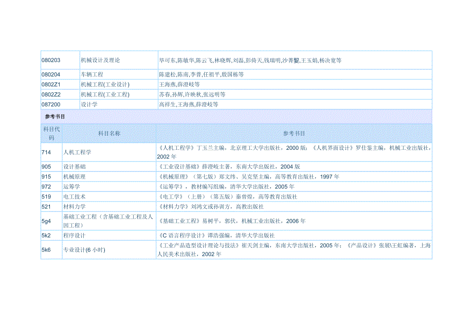 东南大学机械学院考研专业目录_第4页