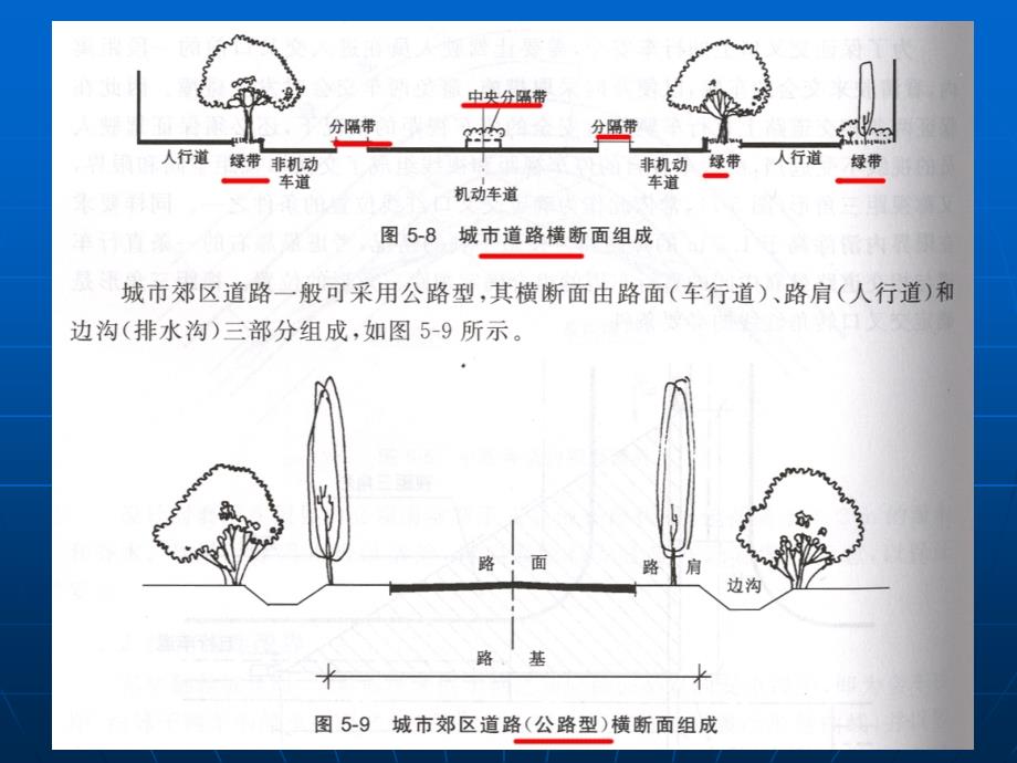 城市道路横断面规划设计(1)_第4页