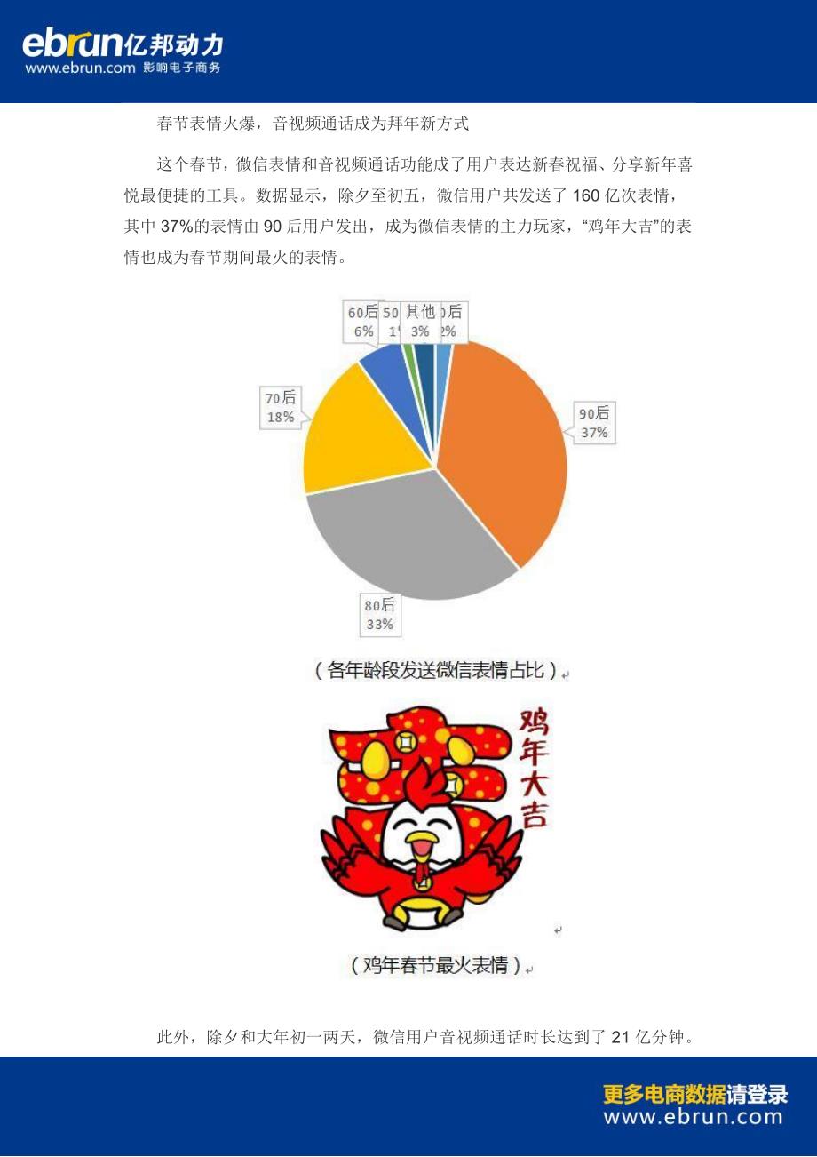 【电商大数据】微信春节数据：除夕至初五收发红包460亿个_第2页