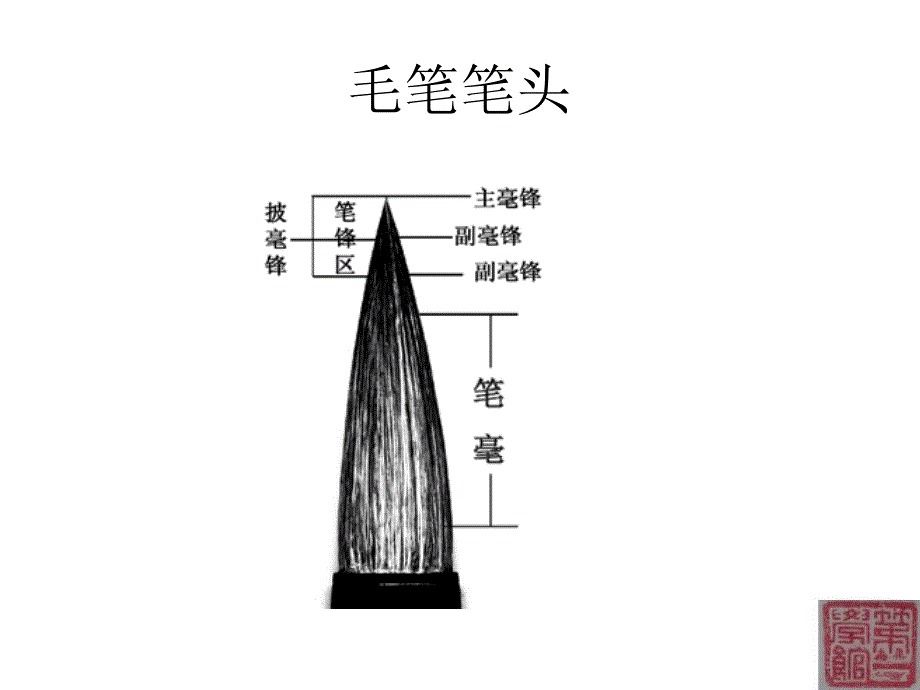 书法课3笔法总说_第3页