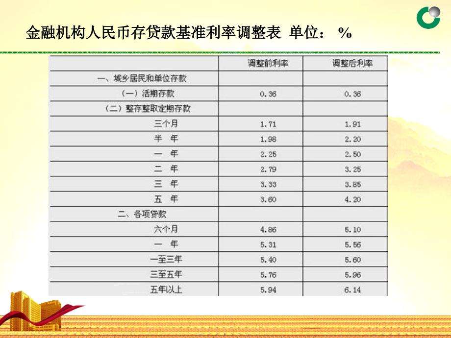 央行加息与分红险销售_第4页