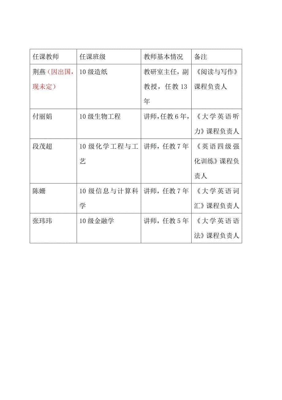 英语课程建设方案修改_第5页