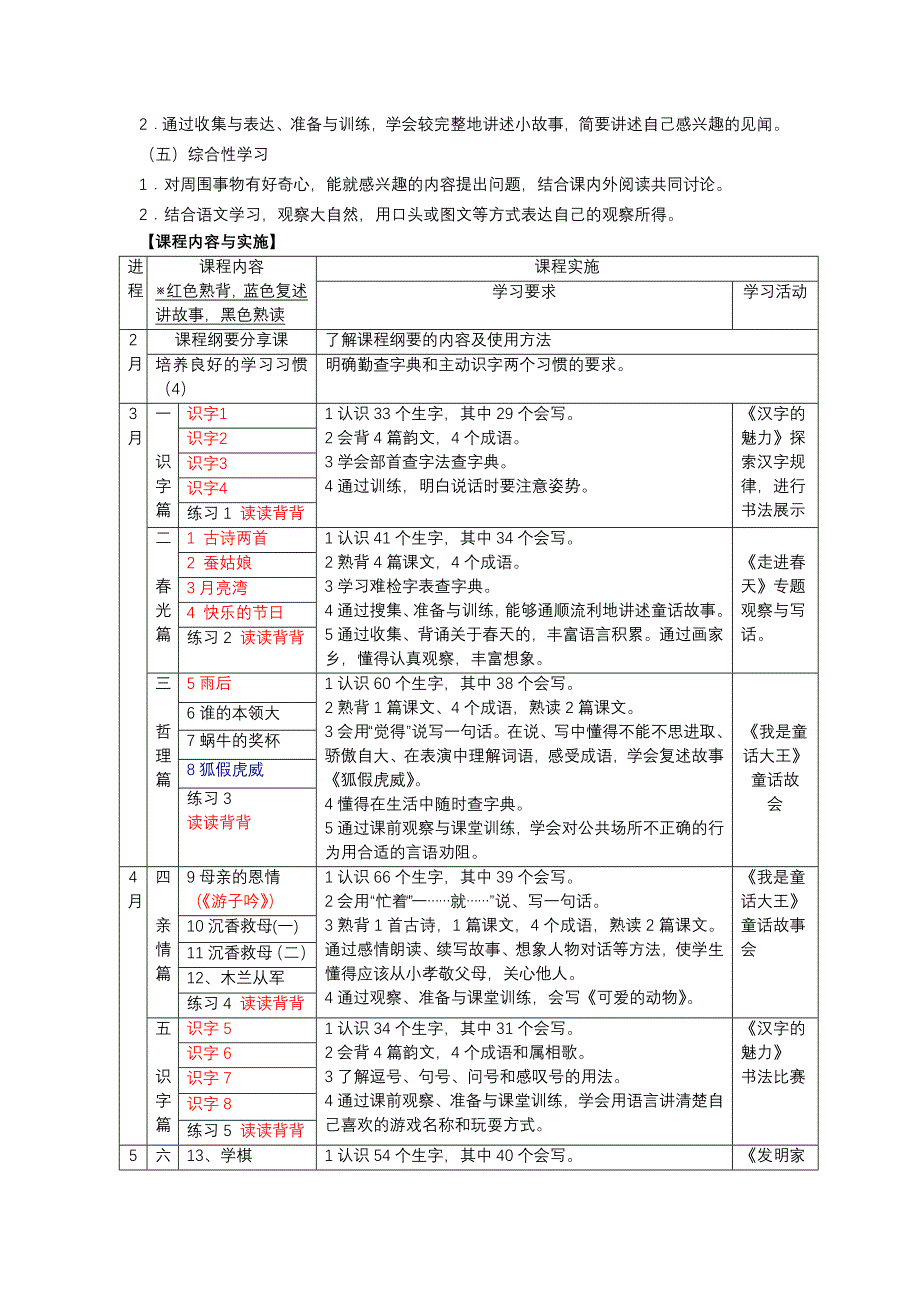 苏教版语文二下课程纲要130220_第2页