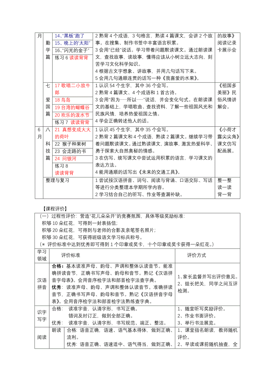 苏教版语文二下课程纲要130220_第3页