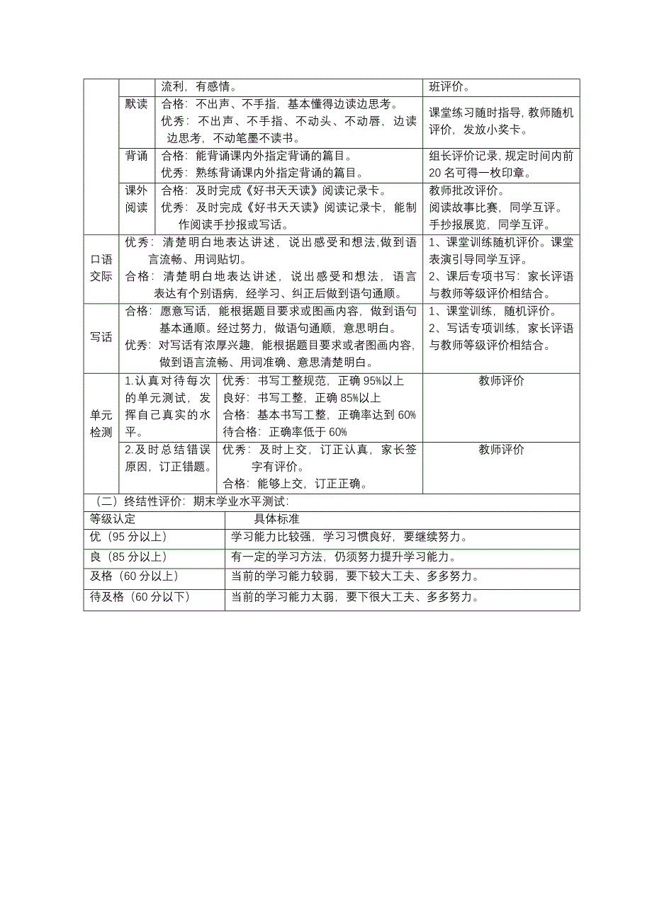 苏教版语文二下课程纲要130220_第4页