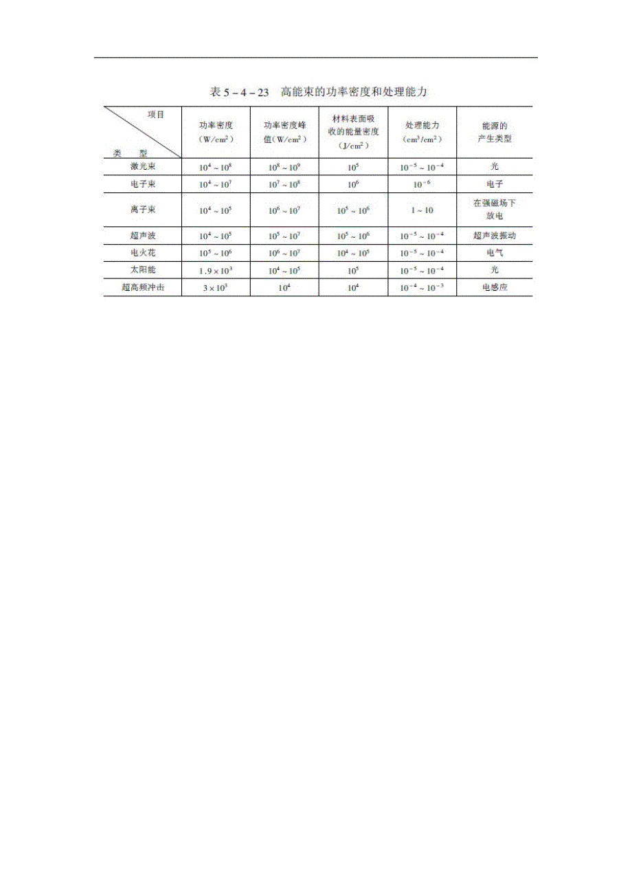 液压工件高能束热处理技术_第2页