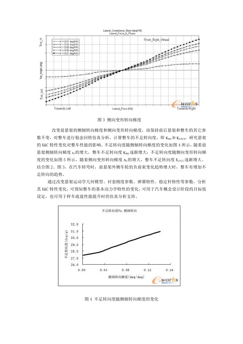 悬架特性对操稳性能影响的分析方法探讨_第4页