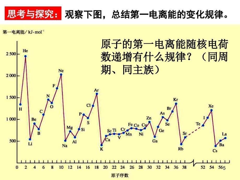 原子结构与元素性质  第二课时_第5页