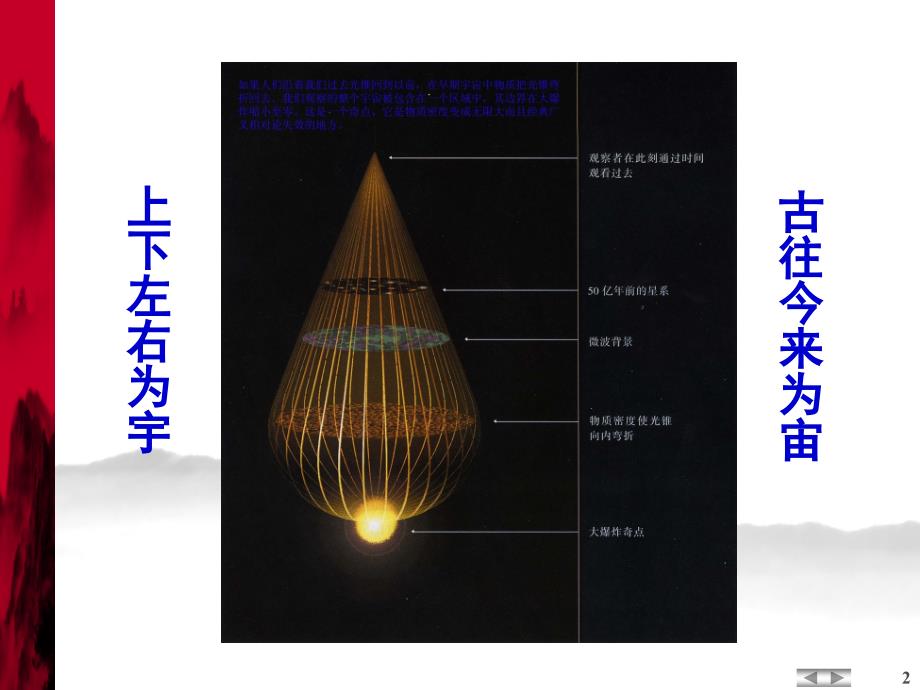 人类太空发展史_第2页