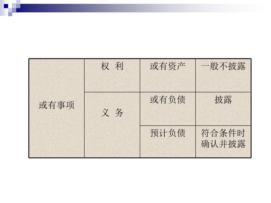 或有事项准则与税法差异分析_第5页