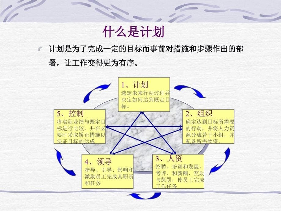 如何做好计划_第5页