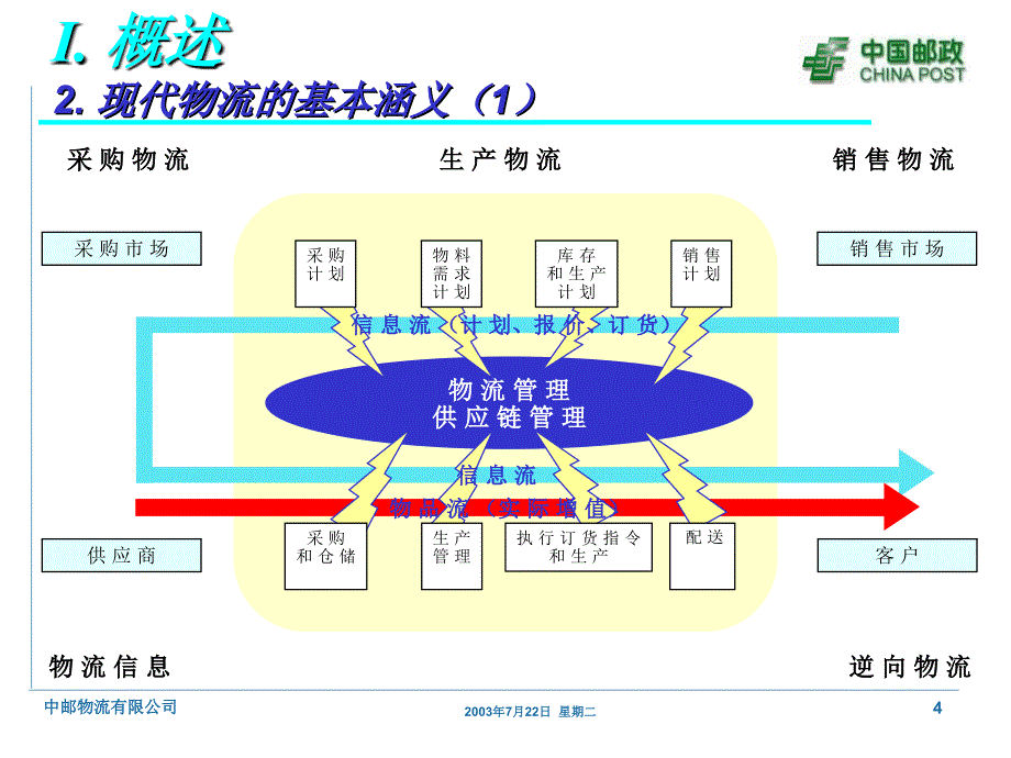 中邮物流有限公司_第4页