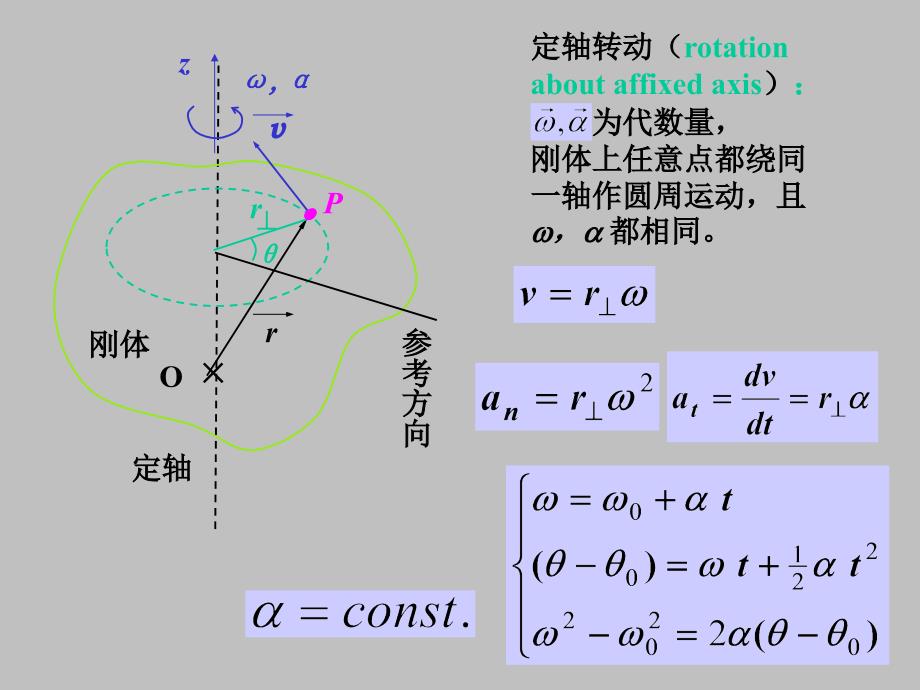 刚体的定轴转动_第4页