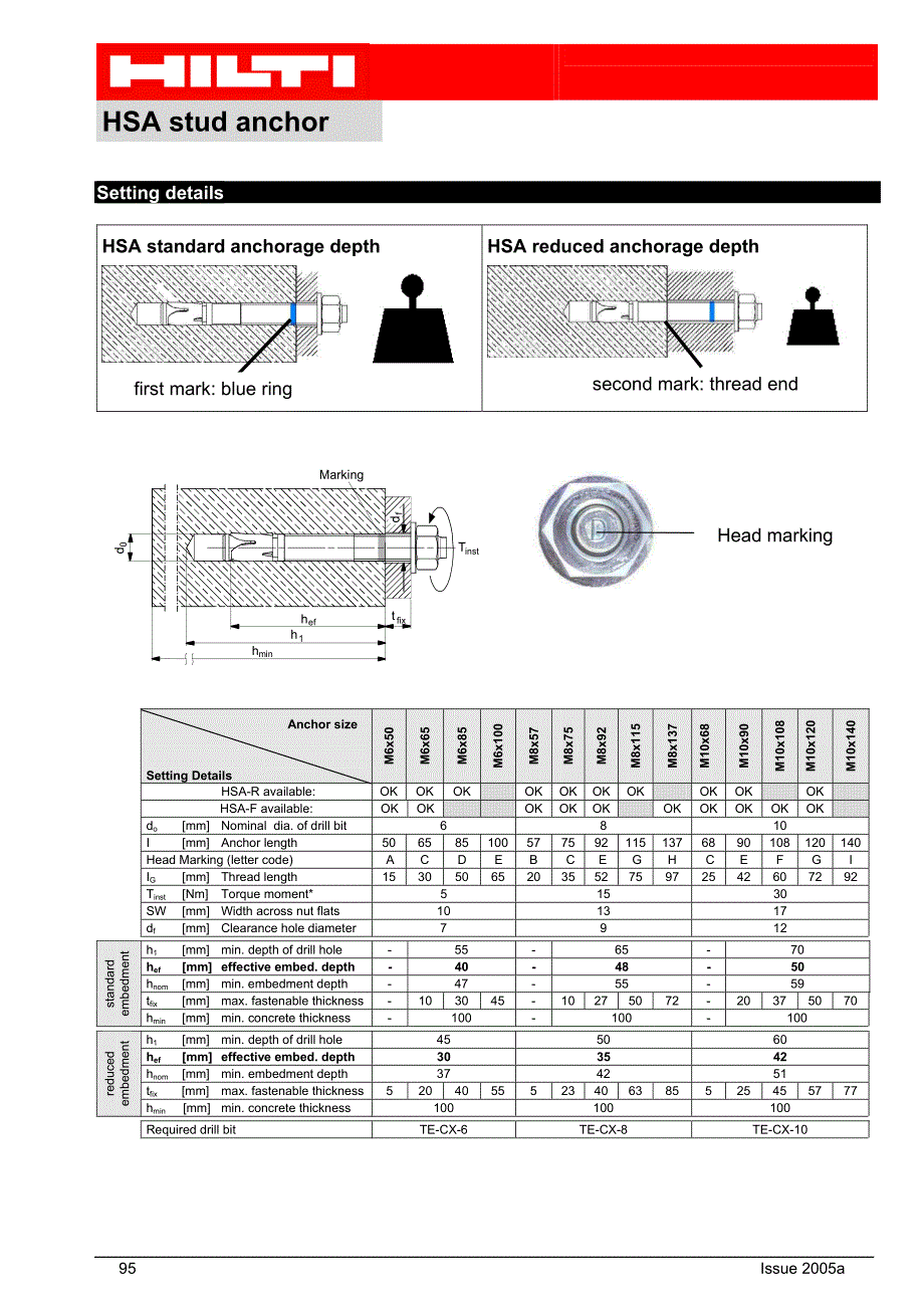 喜利得膨胀螺栓_第4页