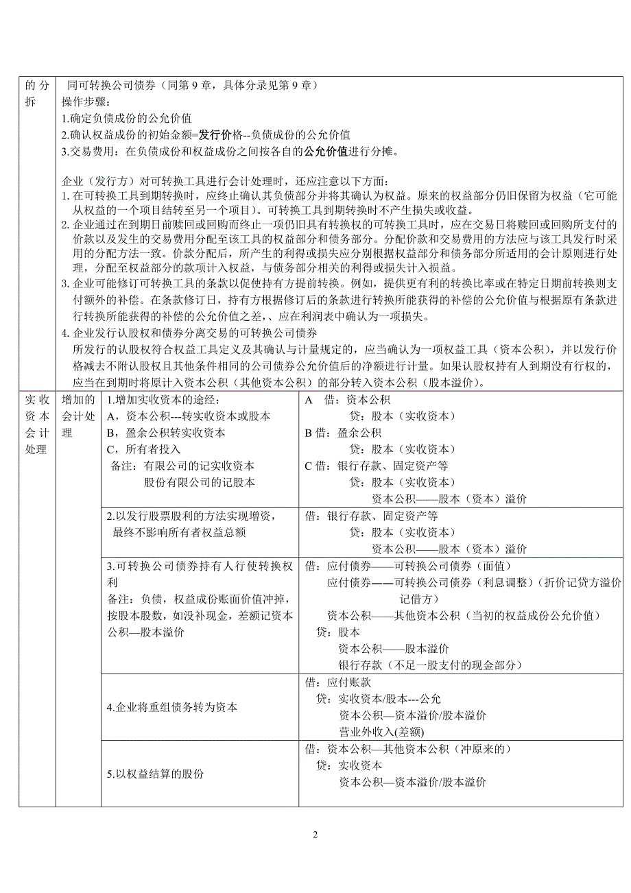 注册会计师考试所有者权益笔记_第2页