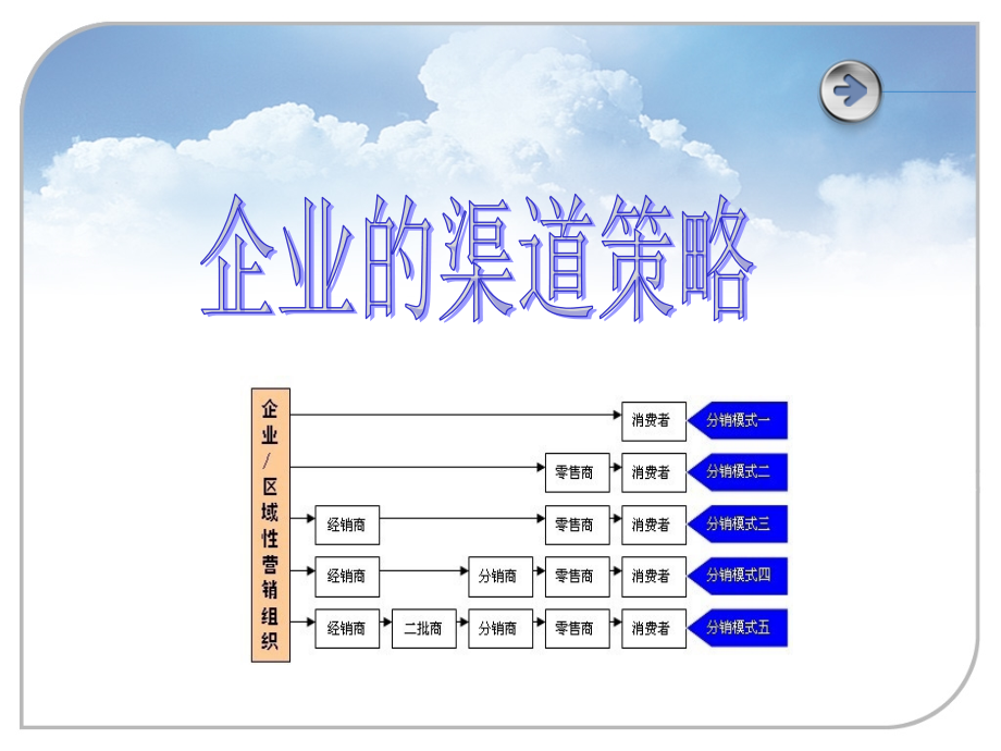 三大服装品牌的营销渠道_第1页