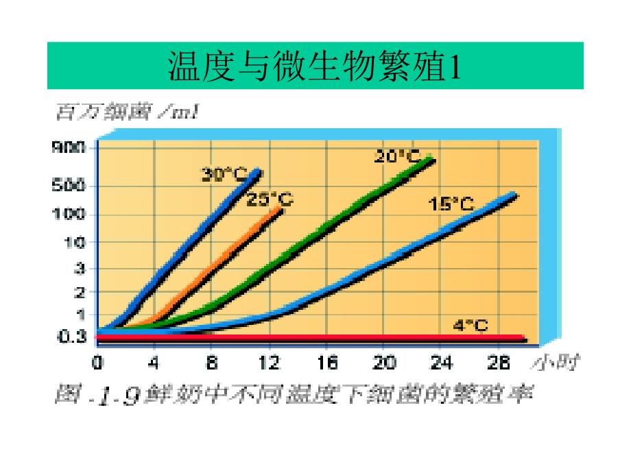 乳品加工-机械挤奶_第4页