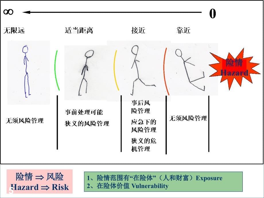 【精品文档】日本灾害应急管理体制和经验_第5页