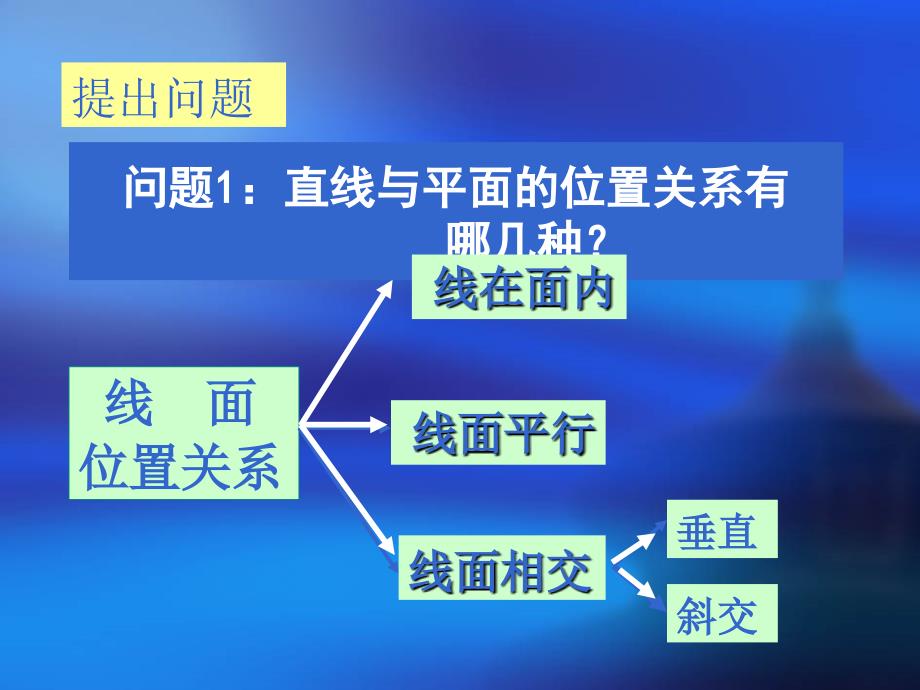 空间点、直线、平面之间的位置关系ppt1_第2页