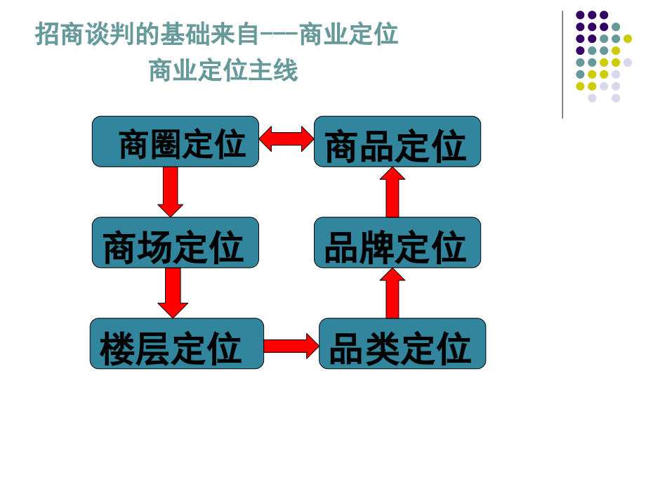 某商城招商人员招商培训课件_第2页