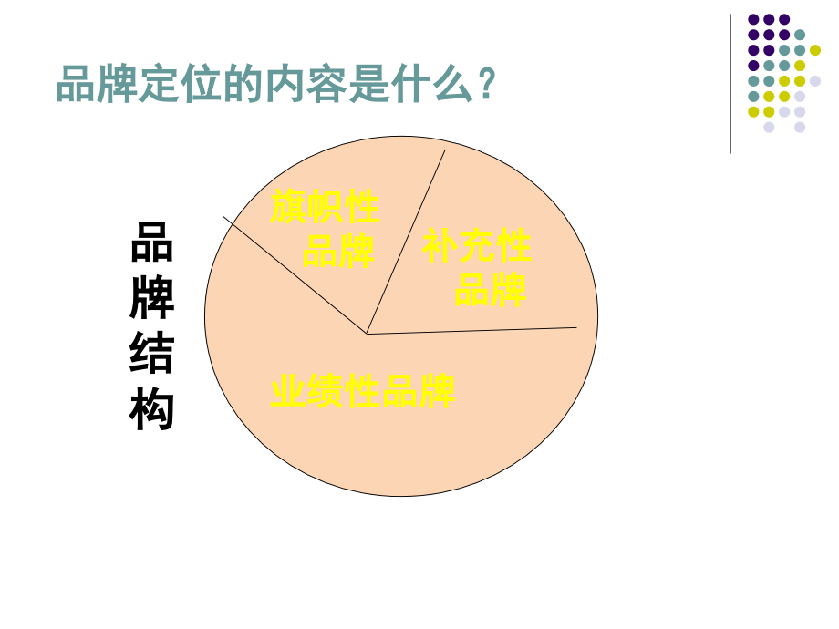 某商城招商人员招商培训课件_第4页