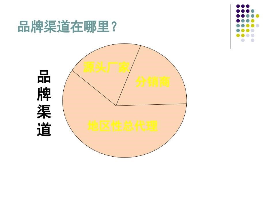 某商城招商人员招商培训课件_第5页