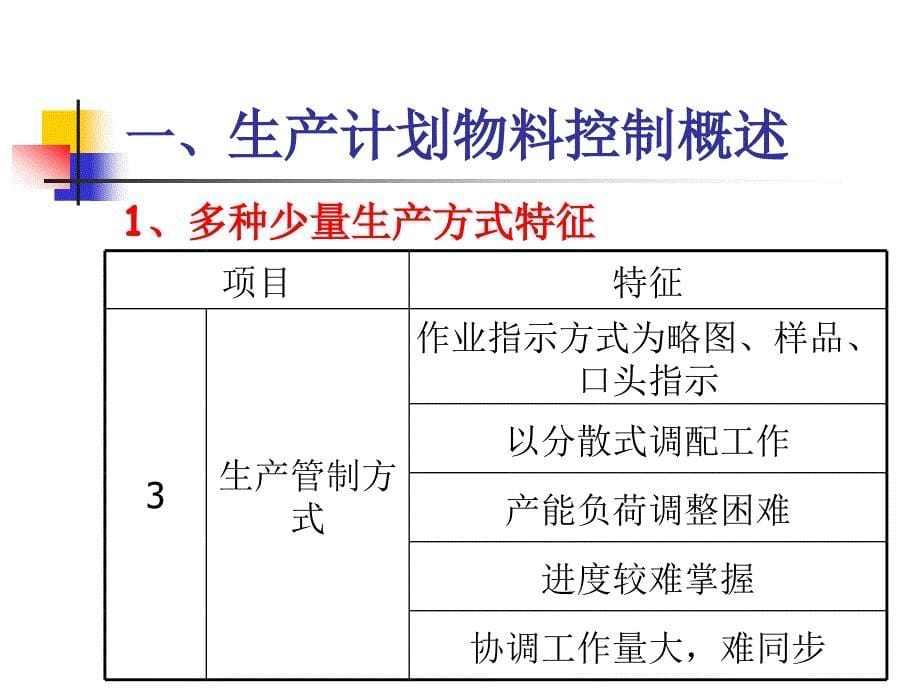 生产计划和物料控制培训_第5页