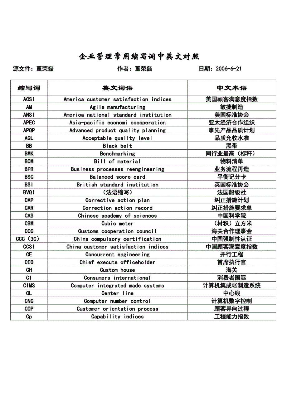 企业管理常用缩写词中英文对照_第1页